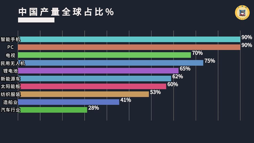 史上最昂贵实验：中国不复工，世界经济会崩吗？真实数据告诉你残酷真相！（组图） - 4