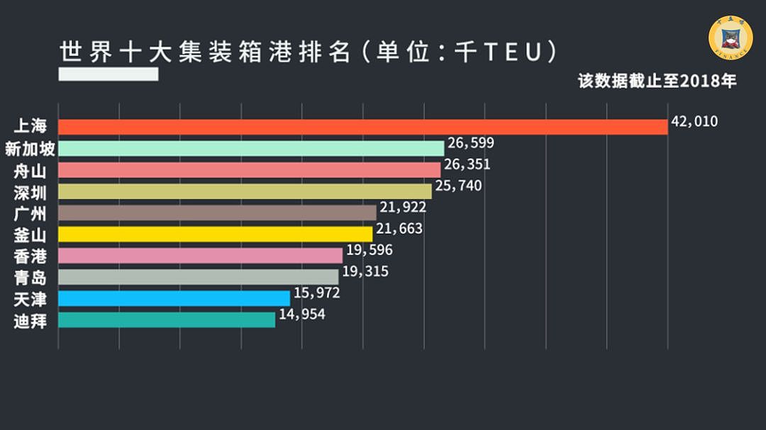 史上最昂贵实验：中国不复工，世界经济会崩吗？真实数据告诉你残酷真相！（组图） - 20