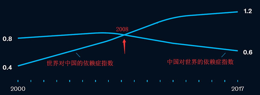 史上最昂贵实验：中国不复工，世界经济会崩吗？真实数据告诉你残酷真相！（组图） - 21