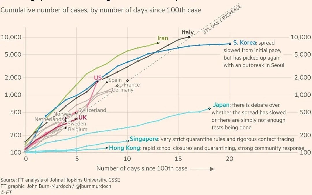 震惊！全球人口密度最大、最易被传染的香港，是这样控制住疫情的！（组图） - 1