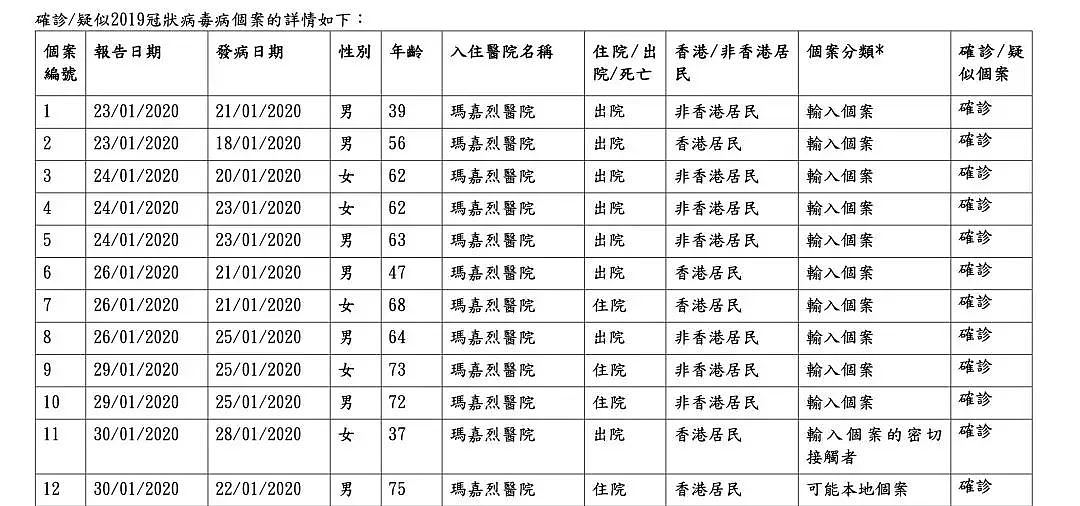 震惊！全球人口密度最大、最易被传染的香港，是这样控制住疫情的！（组图） - 5