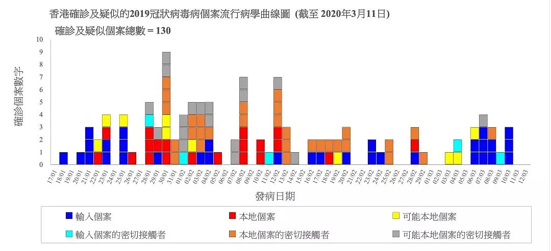 震惊！全球人口密度最大、最易被传染的香港，是这样控制住疫情的！（组图） - 19