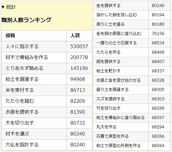 日本人又现骚操作！线上拜佛、花岗岩杀毒，脑回路清奇的霓虹金（组图） - 5