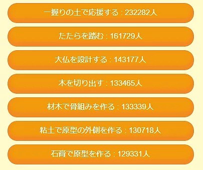 日本人又现骚操作！线上拜佛、花岗岩杀毒，脑回路清奇的霓虹金（组图） - 4