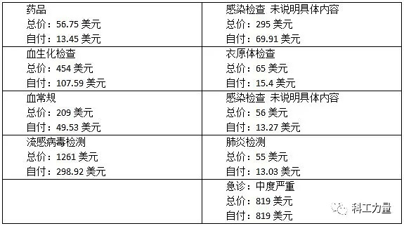 作为生活在美国的中国人,这场疫情有点看不懂（组图） - 9