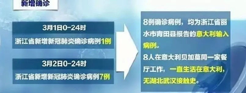 超级“毒王”引爆中国河南：凭一己之力，毁了9600万人的努力白费了（组图） - 11
