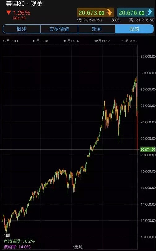 CMC Markets | 再等等吧！ - 2