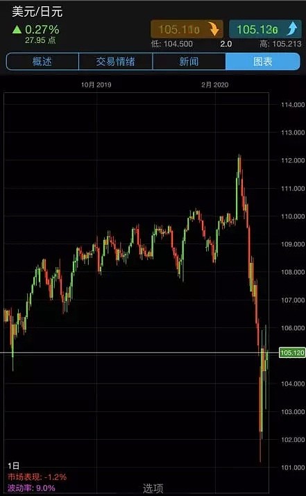 CMC Markets | 再等等吧！ - 1