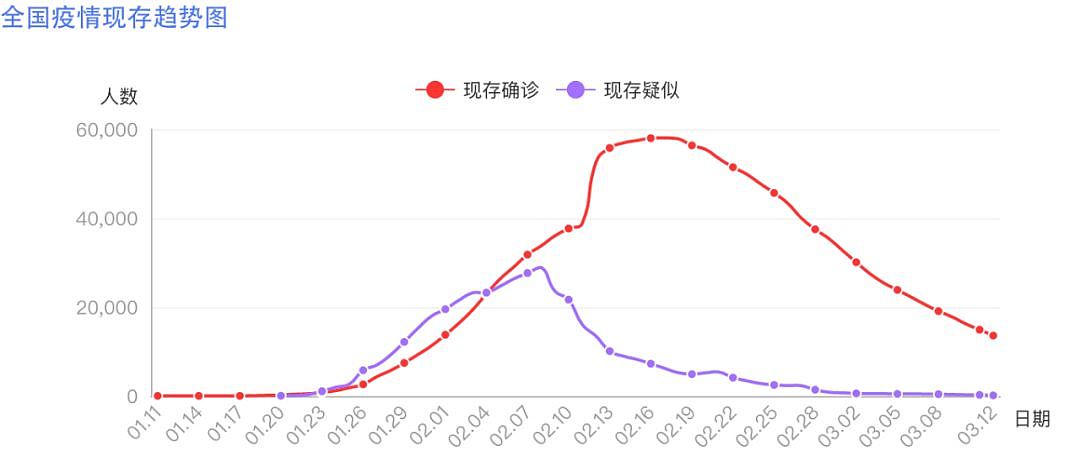 澳洲疫情形势严峻！新州医院被告知要为8000例肺炎死亡做准备！F1赛事被迫取消！民众呼吁停止集会！（组图） - 29