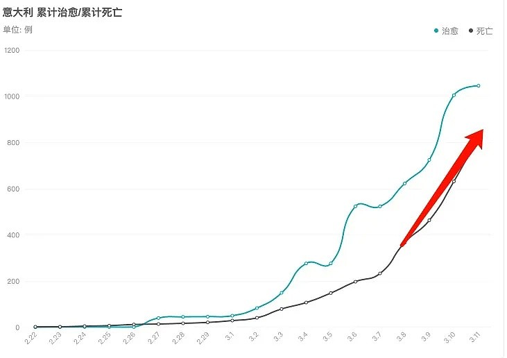 欧洲疫情已经炸了，有人开始吃退烧药强行回国！由此造成的惨重代价中国已无法承受...（组图） - 9