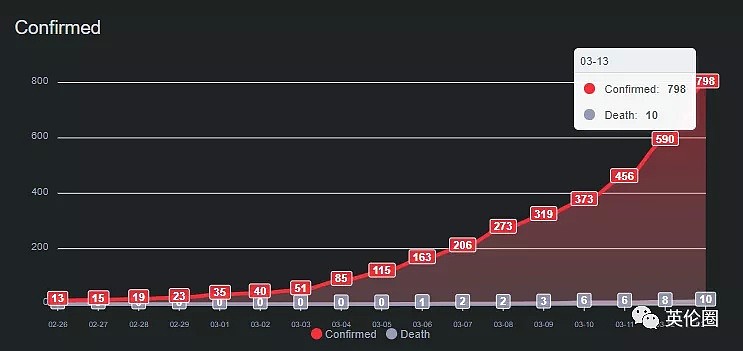 世卫组织：欧洲已成新冠爆发中心！可英国还在拿4000万生命豪赌... - 1