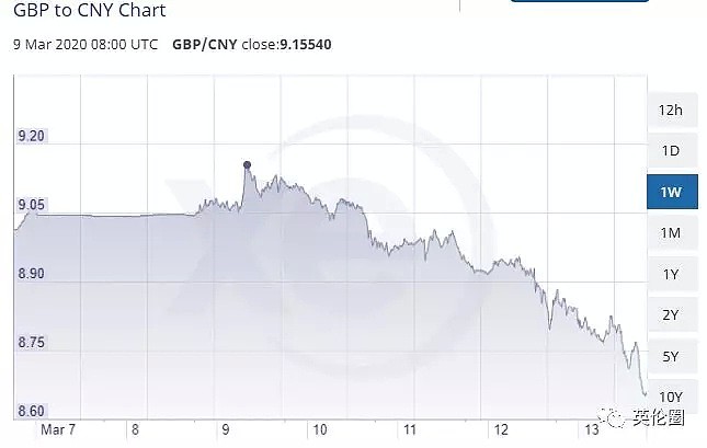 世卫组织：欧洲已成新冠爆发中心！可英国还在拿4000万生命豪赌... - 24