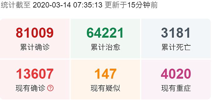 新西兰人怒斥政府：上报想做新冠检测 却遭到拒绝（组图） - 12