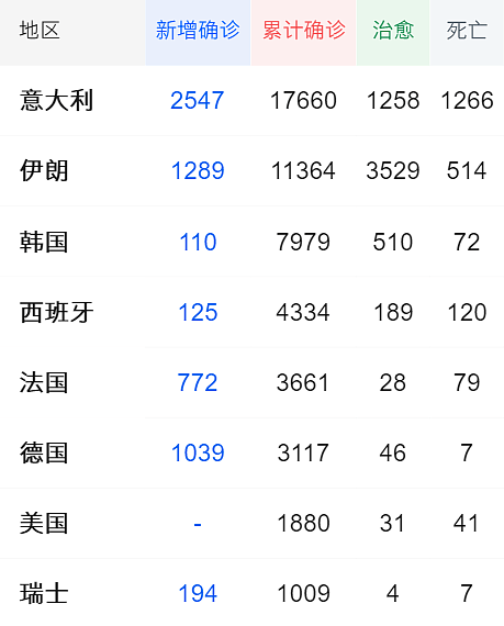 新西兰人怒斥政府：上报想做新冠检测 却遭到拒绝（组图） - 15