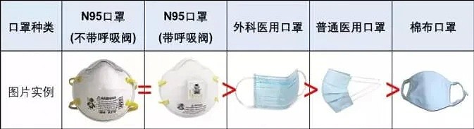 这样辨别口罩真伪！全澳口罩类别汇总，确诊24小时激增超200！ - 13