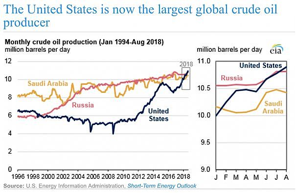 OPEC：生于1960，卒于2020 - 2