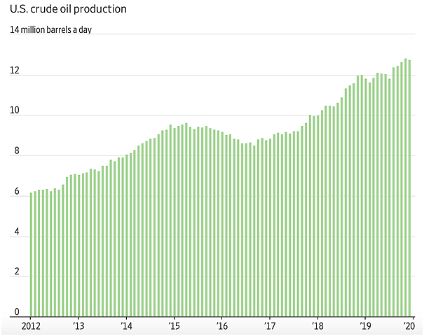 OPEC：生于1960，卒于2020 - 1