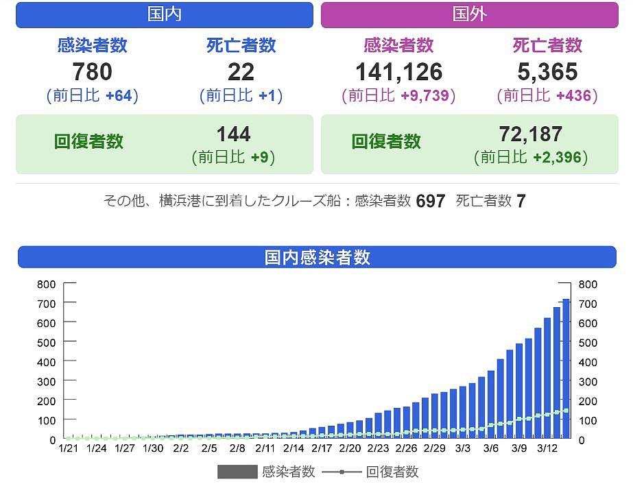 今天，日本“口罩禁令”正式生效，高价倒卖将判刑1年或罚款100万！（组图） - 5