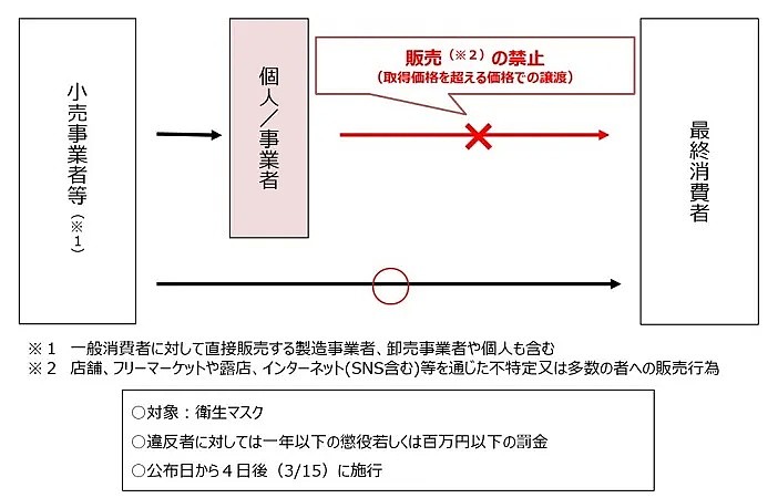 今天，日本“口罩禁令”正式生效，高价倒卖将判刑1年或罚款100万！（组图） - 12