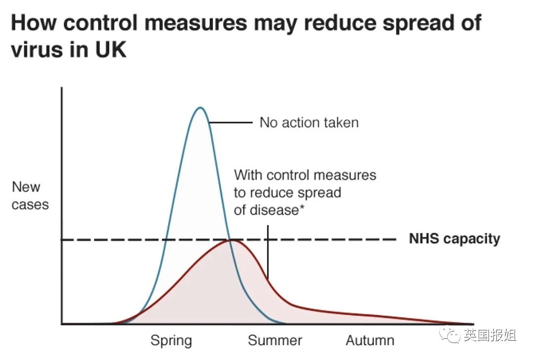 英国用可能死40万人的“群体免疫”法防疫，值得大力吹捧？？（组图） - 23