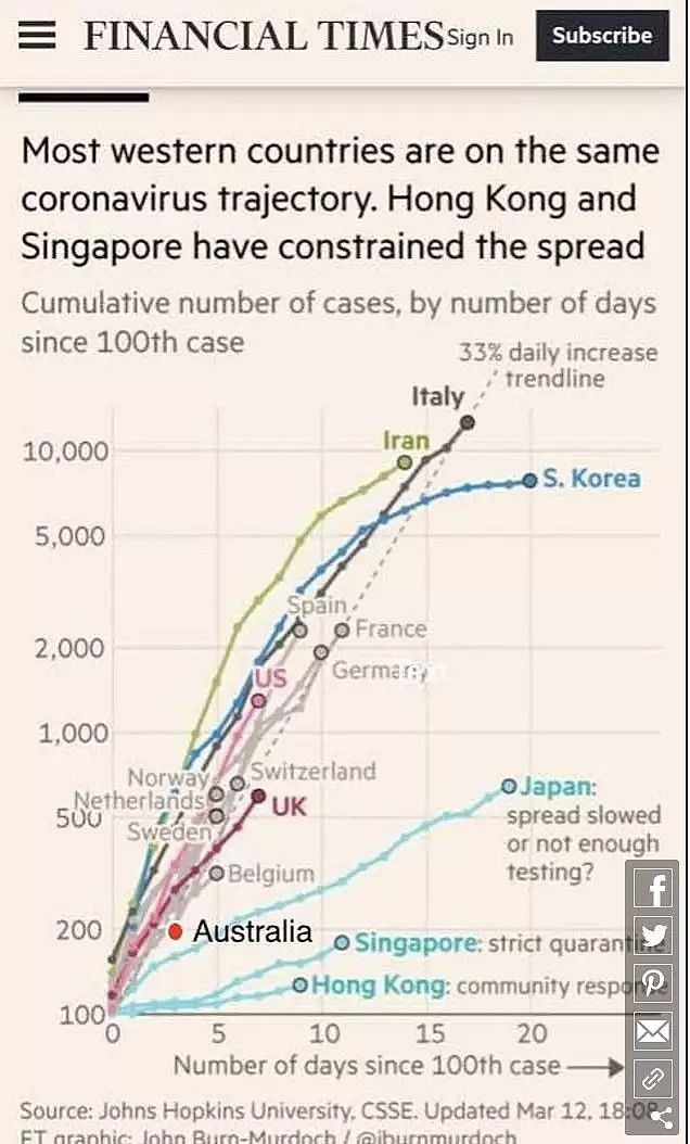 澳洲就是下一个意大利！？疫情爆发，民众不注意，政府反应慢...（组图） - 6