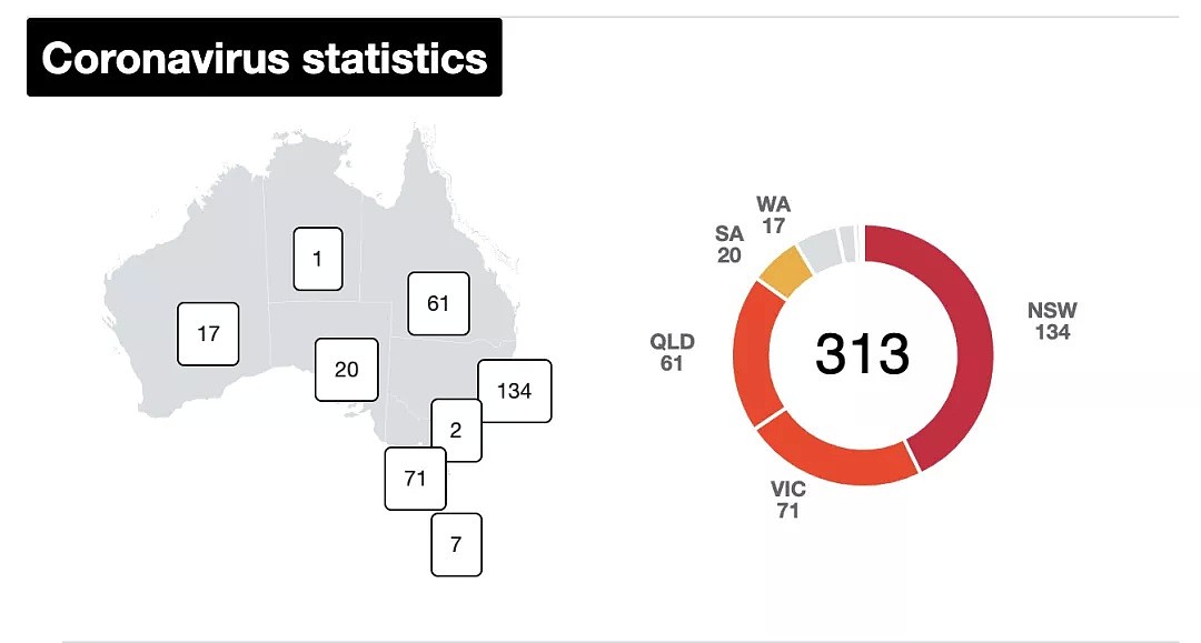 澳洲就是下一个意大利！？疫情爆发，民众不注意，政府反应慢...（组图） - 1
