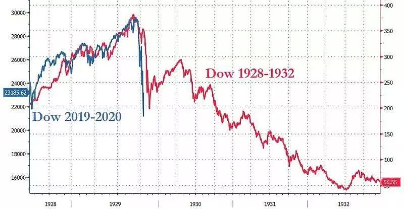 零利率！QE4！美联储进入“危机模式”，仿佛重回08年 - 9