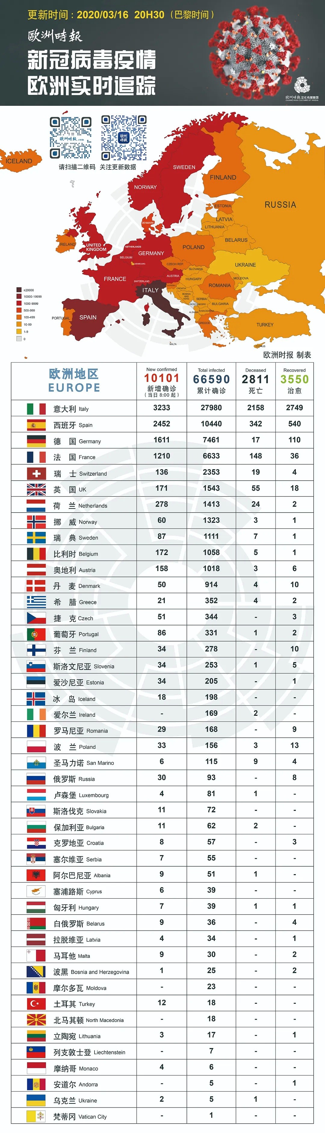 法国“封城”！巴黎人提前“大逃亡”，意大利人：同样的错别再犯了（组图） - 11