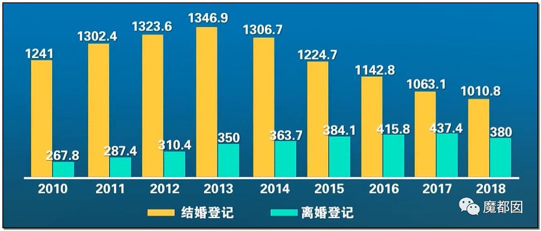 解禁后 中国离婚率报复性暴涨 到底是怎么了?（组图） - 37