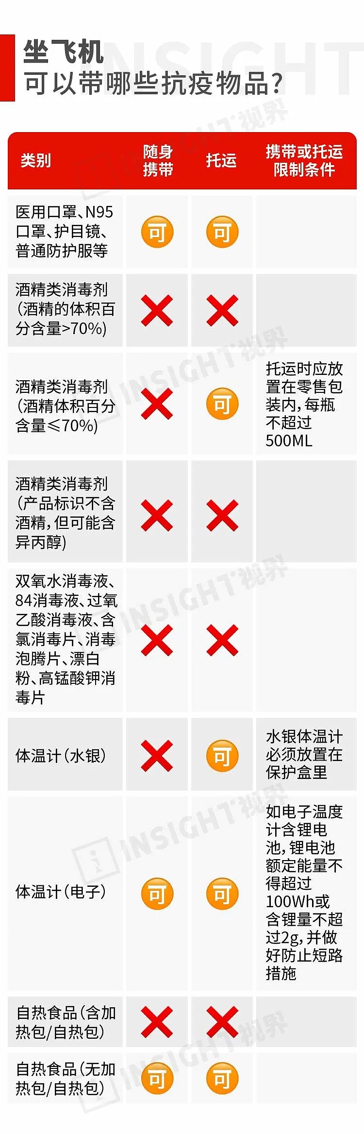 重磅！中国留学生疫情回国最全指南，从选航班到入境，都给你安排得明明白白！（组图） - 9