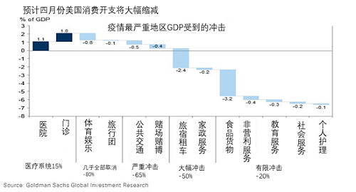 惨烈!美股重挫崩盘!特朗普:美国将陷入衰退!（组图） - 8