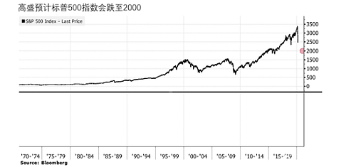 惨烈!美股重挫崩盘!特朗普:美国将陷入衰退!（组图） - 10