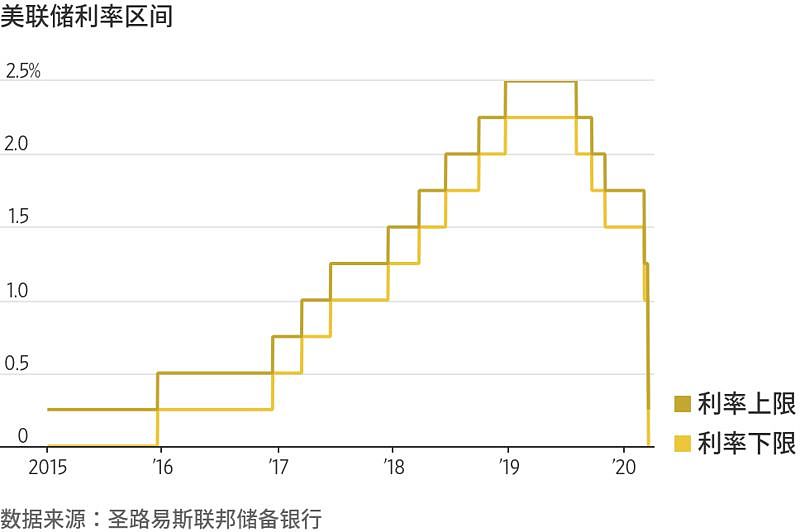 惨烈!美股重挫崩盘!特朗普:美国将陷入衰退!（组图） - 12