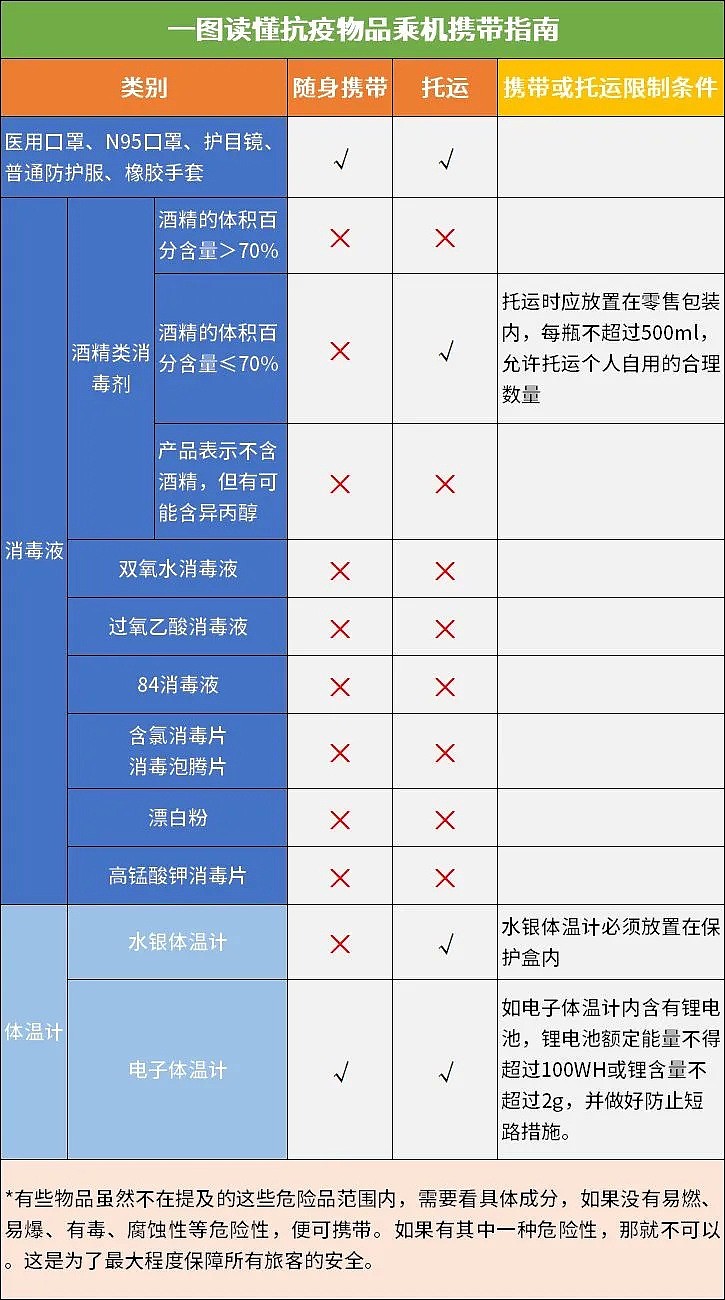 中国留学生要不要回国？如何回国？国内专家：重灾区国家留学生慎重回国......（组图） - 12