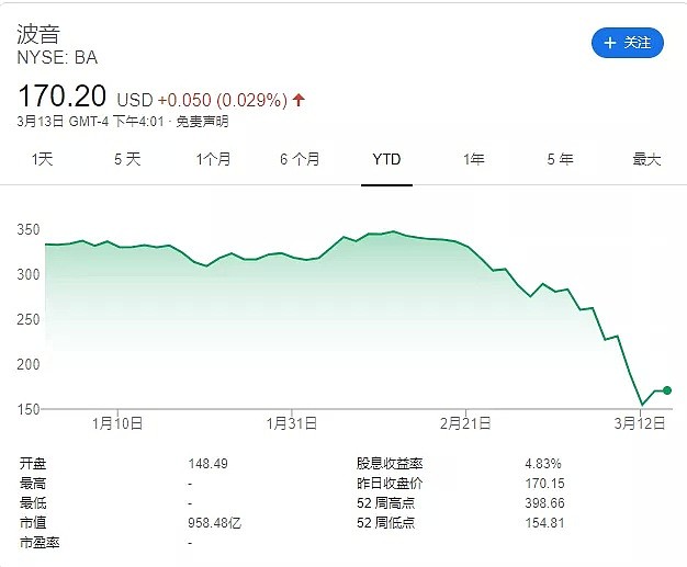 全球闭关潮！ 邮轮业刚倒下，航空业只能再撑两个月？ - 1