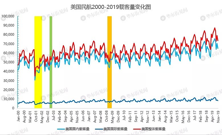 全球闭关潮！ 邮轮业刚倒下，航空业只能再撑两个月？ - 3