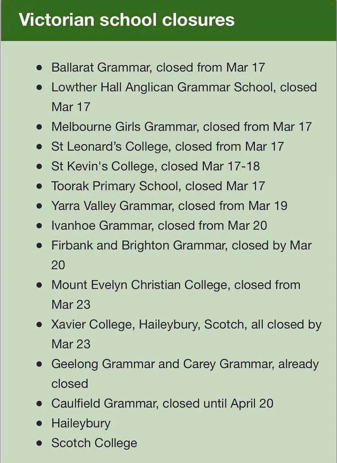 澳医生称防护物资短缺，又一大学开始线上网课，多所学校关闭（组图） - 16