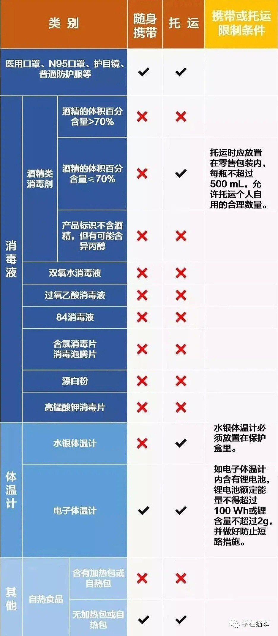 干货！澳洲留学生归国中转各城市防疫政策大全！速度收藏（组图） - 47