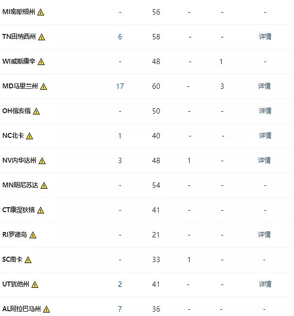 美国疫情汇总：死亡过百，确诊超6000！为抗击疫情川普又要发钱了，每人1000刀（组图） - 36