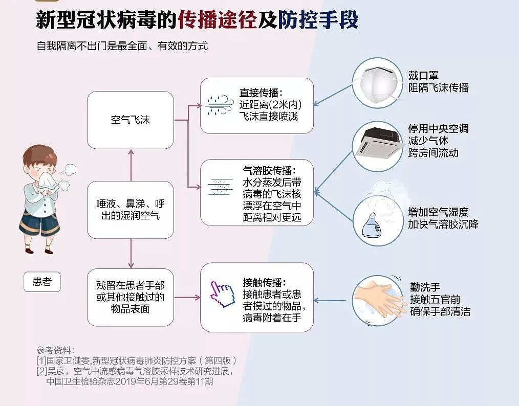 为武汉助力：你们的身后不只有祖国，还有我们！ - 15