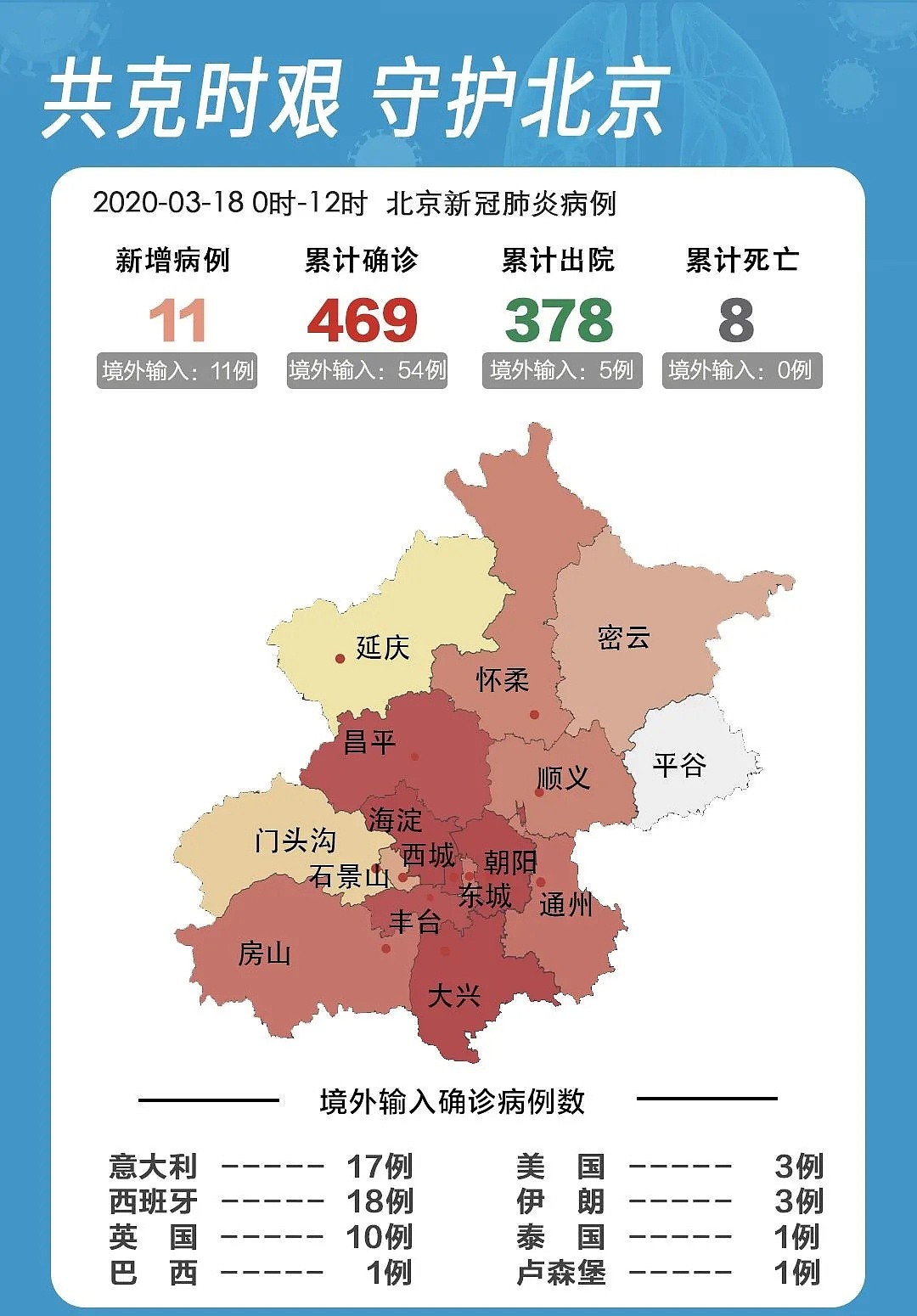 2例、4例、6例…今天半天11例，防控境外输入，机场被挤爆北京压力越来越大了（组图） - 2