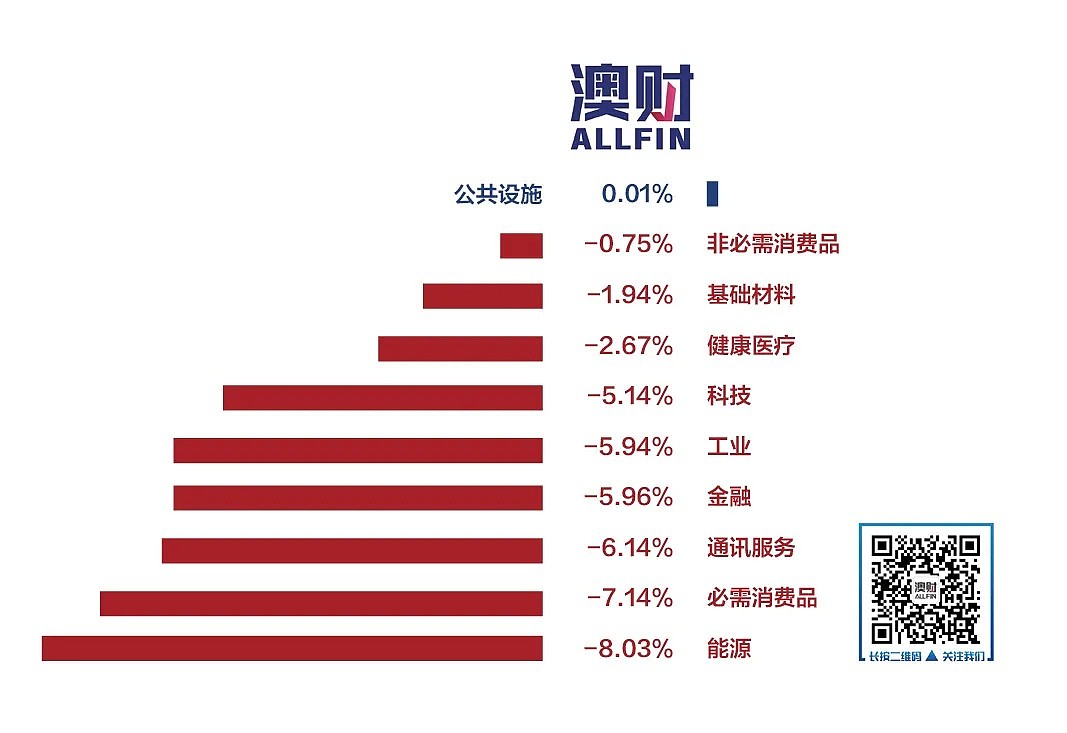 今日澳财｜澳洲史上最严旅行禁令出台，维州尚未形成规模性社区传染 - 8