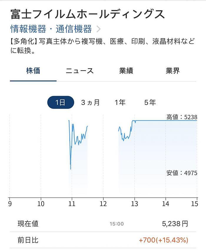 中国确认日本流感药对新冠病毒有效，这家日本上市公司涨停了！（图） - 1