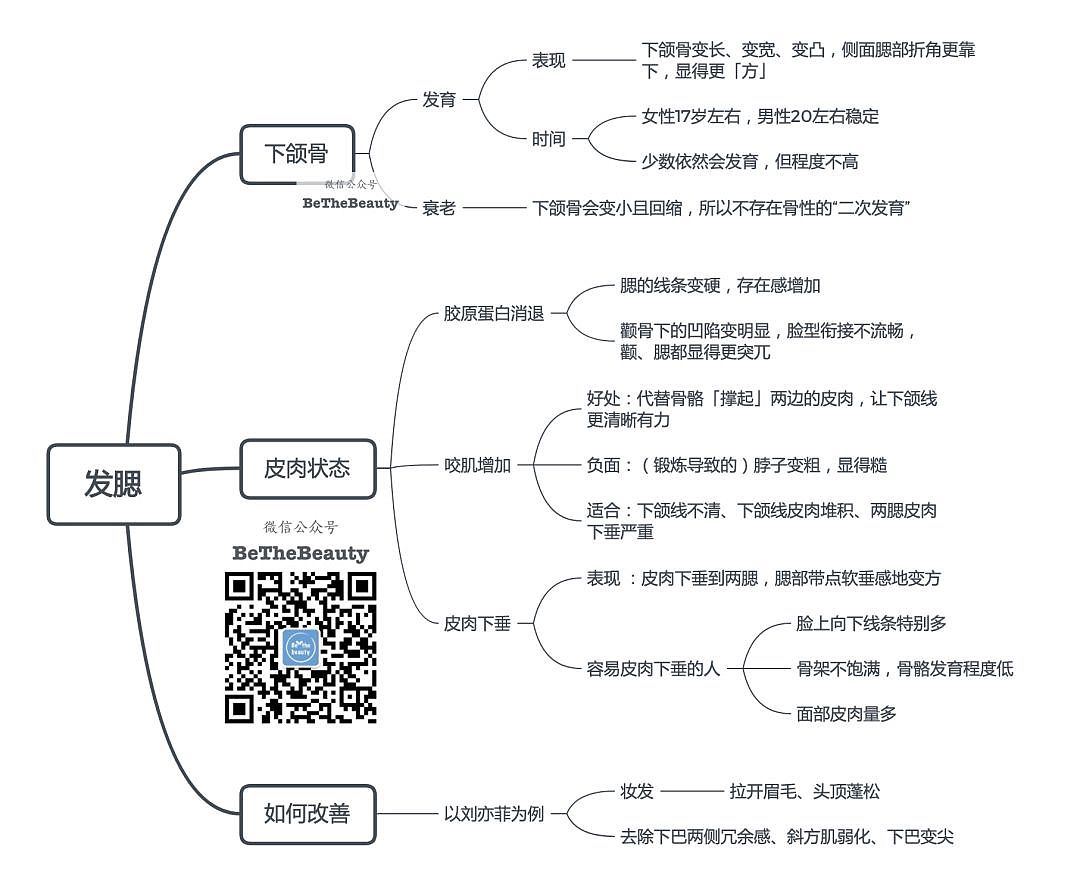 【美容】天仙也怕发腮：它是20＋最大颜值杀手吗？如何预防缓解？（组图） - 60