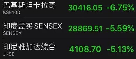 两位国会议员感染，美国确诊数超9300！全球股市再度大跌，3国触发熔断（组图） - 2