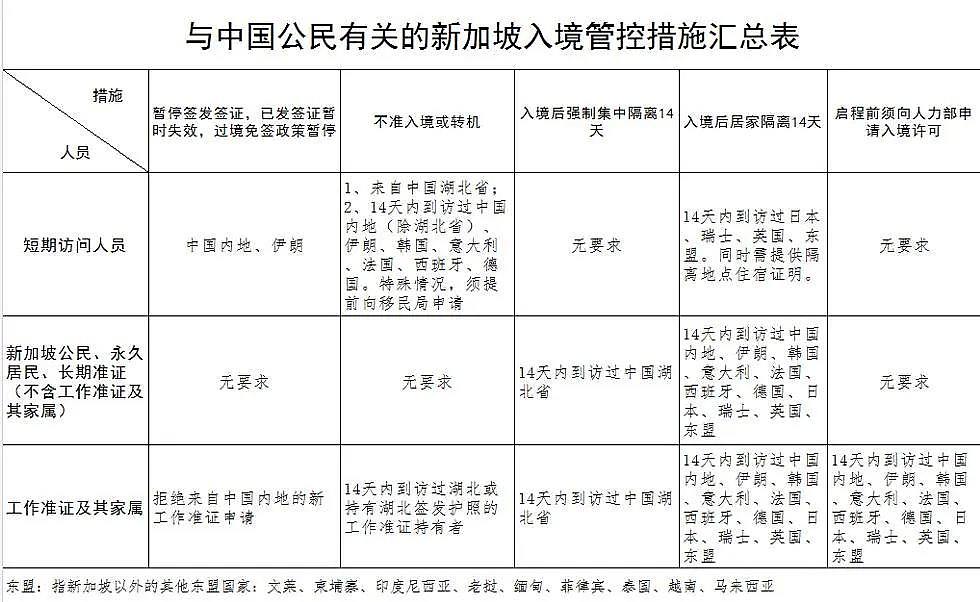 新加坡新冠肺炎连续四日破单日确诊最高病例，中国驻新大使馆接连发出警示（组图） - 5