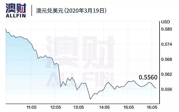 澳洲央行紧急降息至0.25%，启动量化宽松，遏制信贷成本井喷 - 3