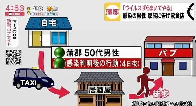 恶意散播冠状病毒的日本毒王突然去世 死因却非新冠病毒（组图） - 1