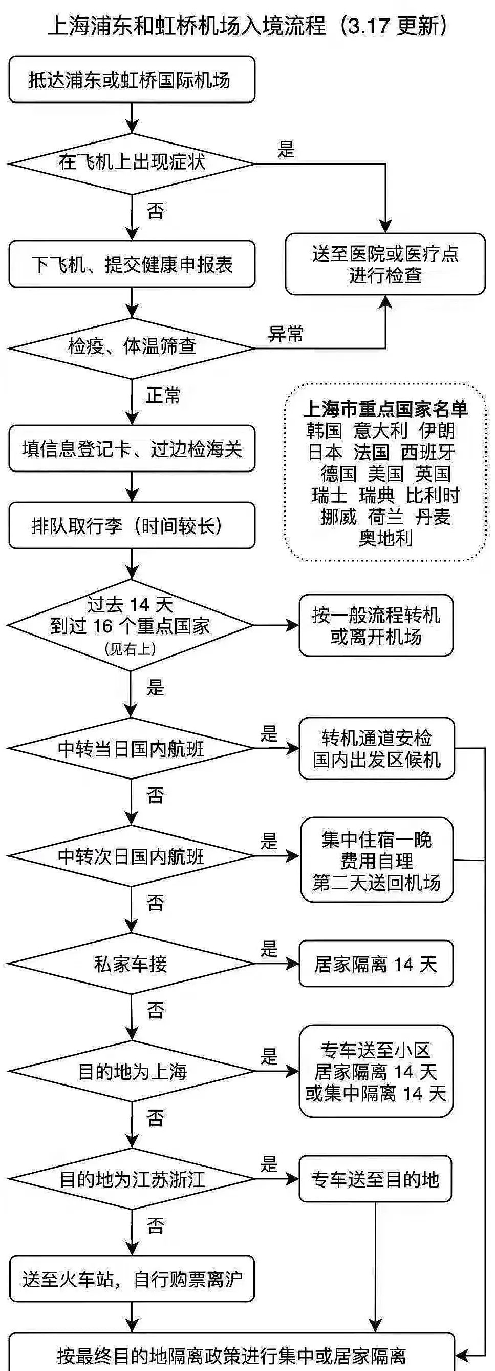 全澳710例，澳洲新西兰正式“封国”，新州婚礼35人集体感染！降息至0.25%，四大银行“延迟还贷”，3周预计12000人感染 - 30