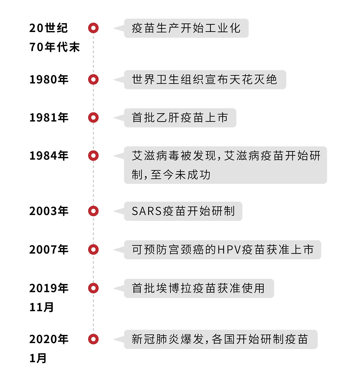 【深读】SARS疫苗专家谈新冠疫苗：别太乐观（组图） - 6